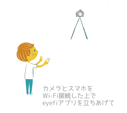 eyefi,吉田ユウスケ